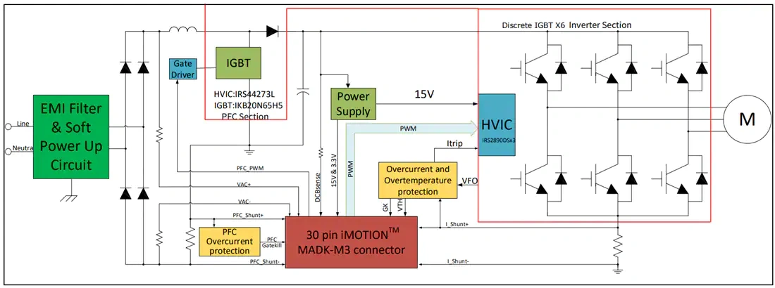 框图 - 英飞凌 EVAL-M3-TS6-665PN栅极驱动器评估板