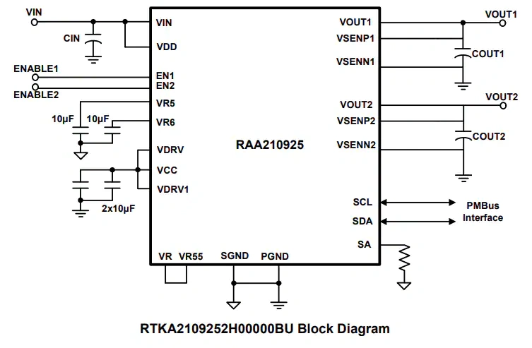 框图 - 瑞萨电子 RTKA2109252H00000BU评估板