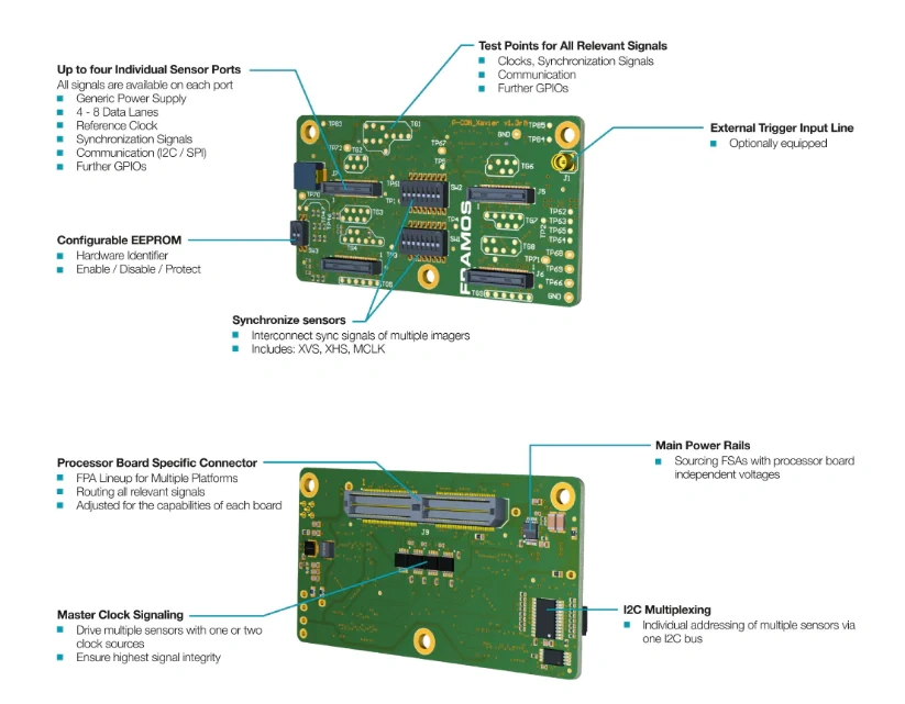 FRAMOS Adapters & Accessories