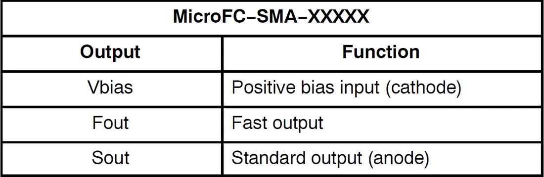 图表 - 安森美 MicroFC−SMA SMA偏置板