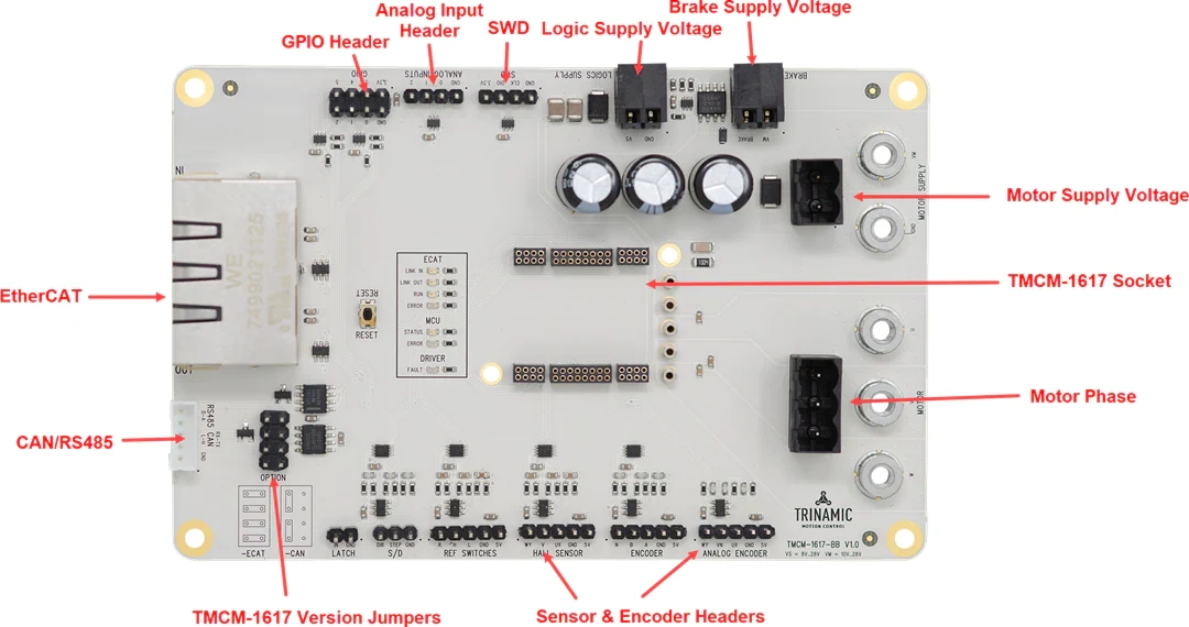 Trinamic TMCM-1617-BB Evaluation Board