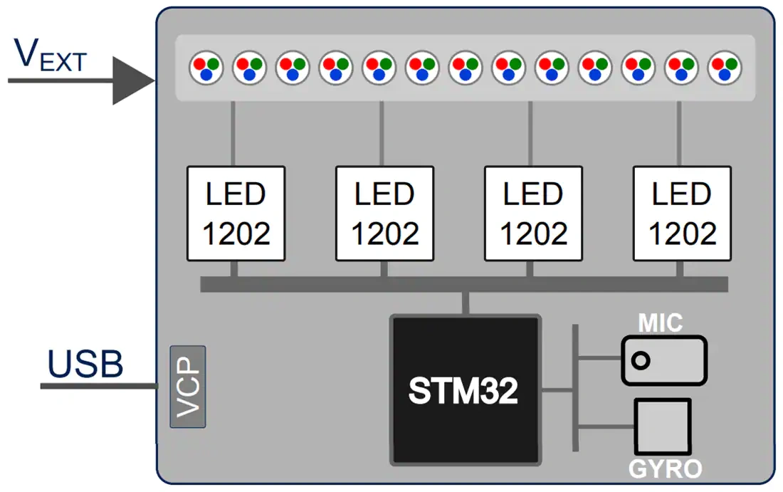 框图 - 意法半导体 STEVAL-LLL011V1 LED驱动器评估板