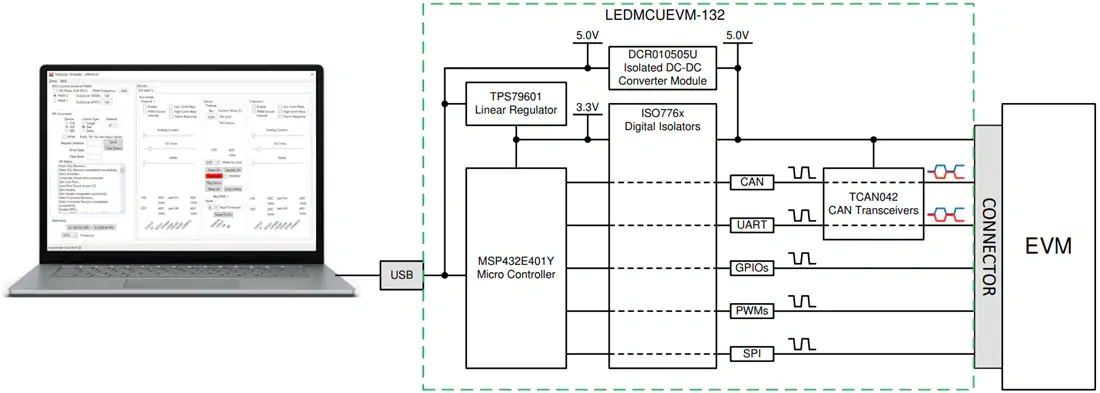 框图 - 德州仪器 LEDMCUEVM-132 MCU通信板
