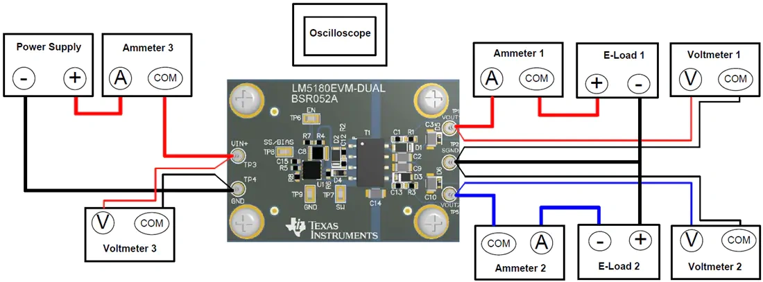 图表 - 德州仪器 LM5180EVM-DUAL评估模块 (EVM)
