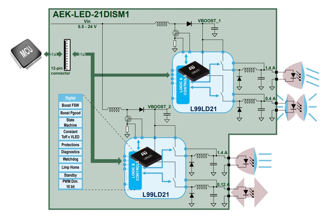 框图 - 意法半导体 AEK-LED-21DISM1 LED驱动器板