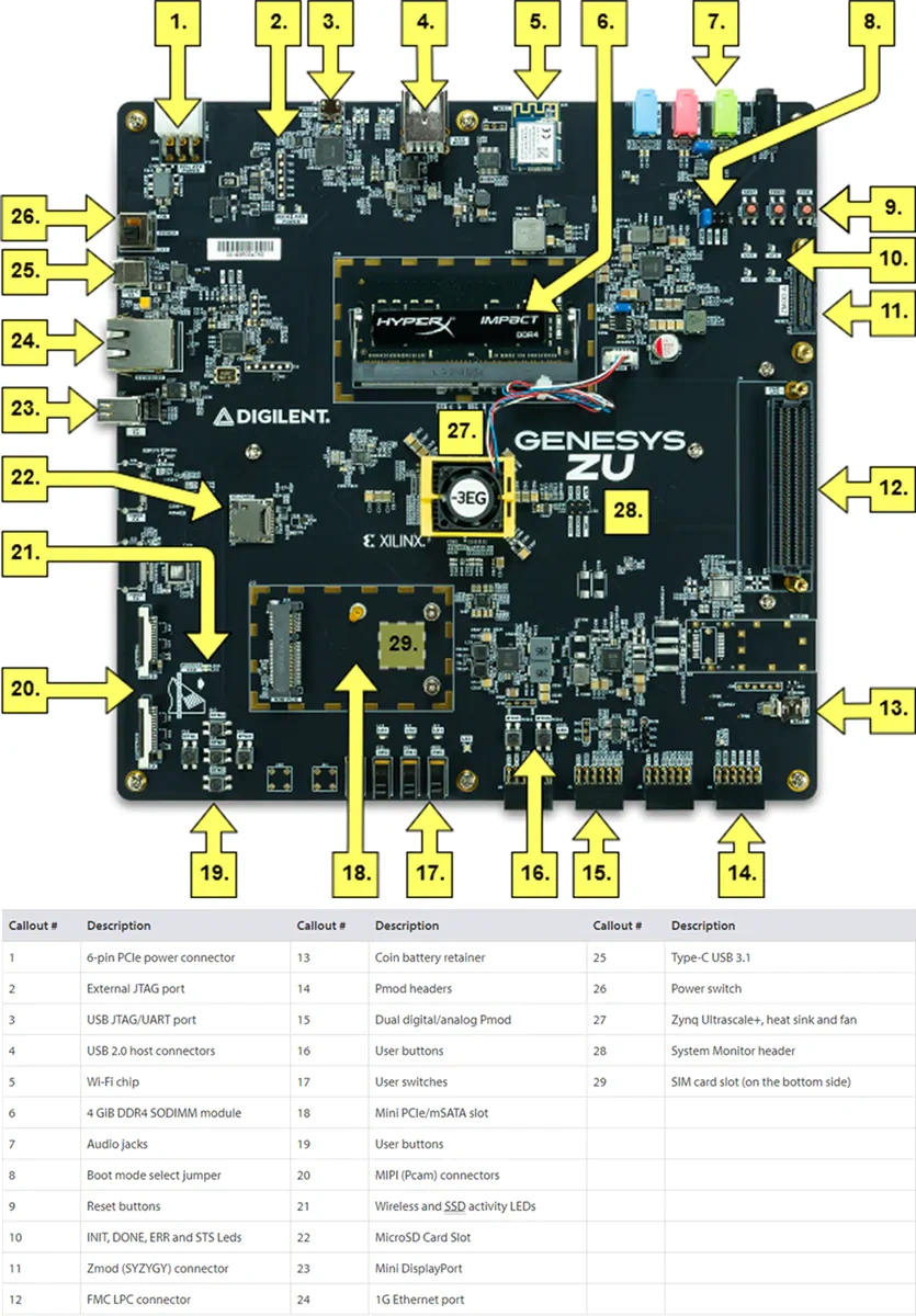 Digilent Genesys ZU-3EG Development Board