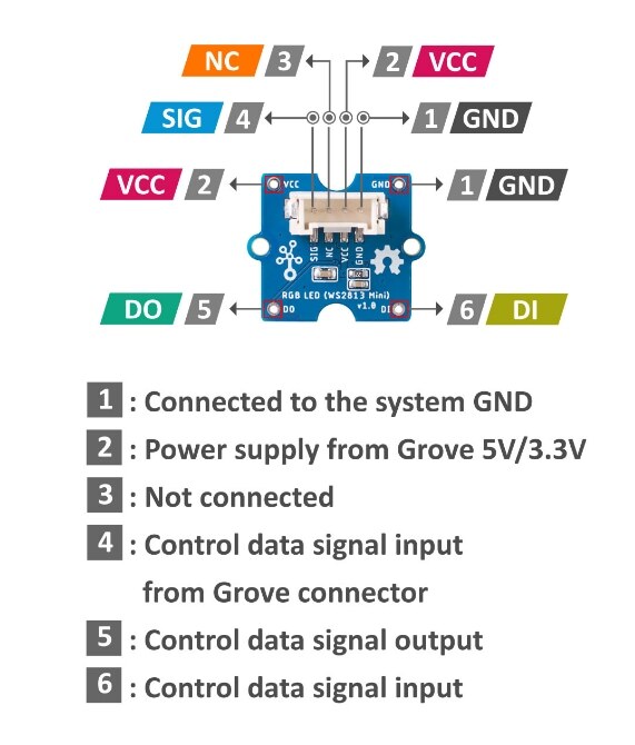 Seeed Studio Grove RGB LEDs