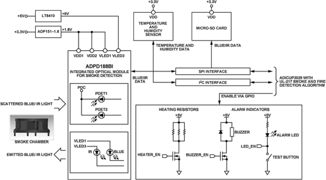 框图 - 亚德诺半导体 CN0537烟雾探测器参考设计