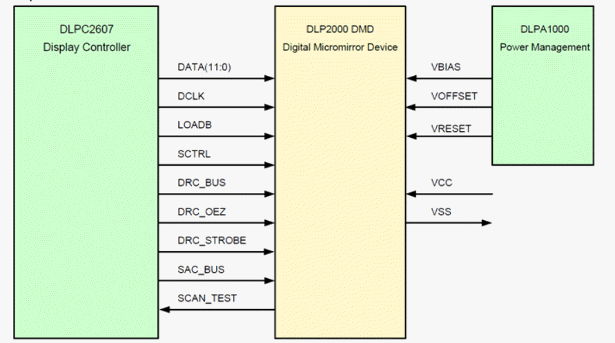 原理图 - 德州仪器 DLPDLCR2000EVM DLP® LightCrafter Display 2000