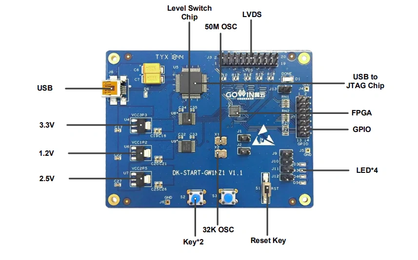 Location Circuit - GOWIN DK-START-GW1NZ1 Development Kit