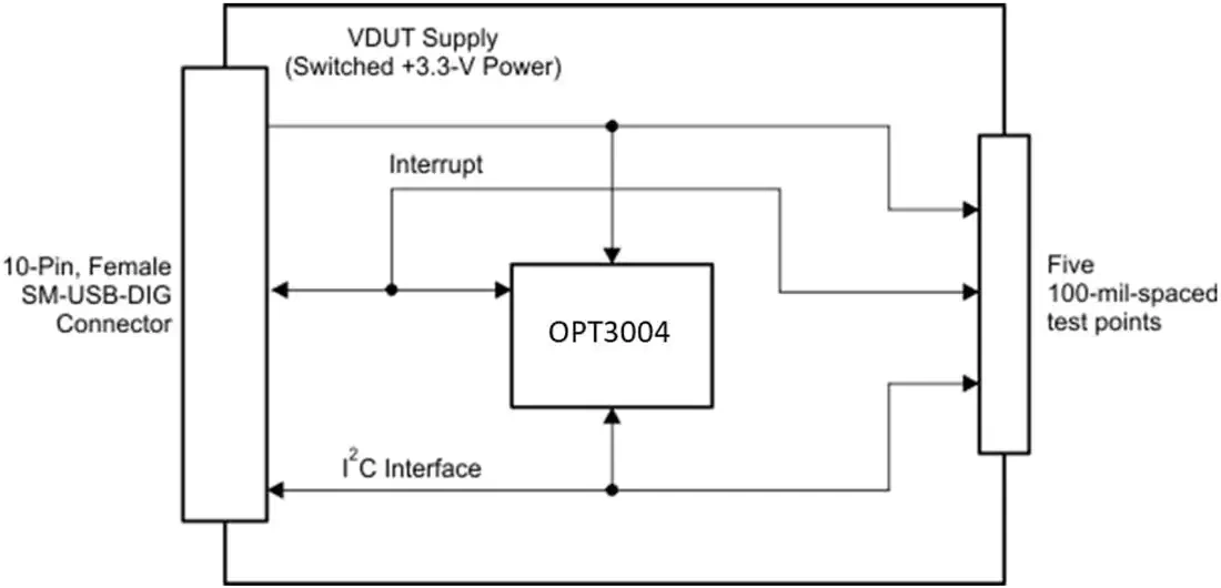 框图 - 德州仪器 OPT3004 ALS评估模块 (EVM)
