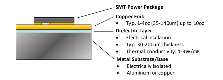 Block Diagram - GaN Systems High Power IMS2 Evaluation Platform