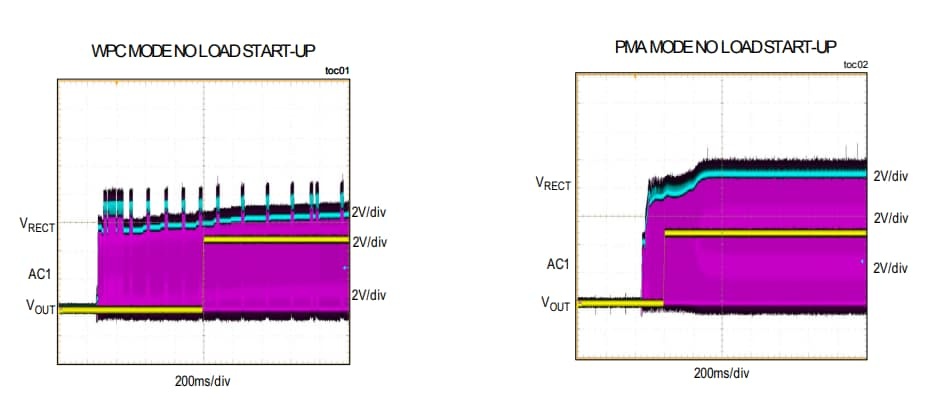 性能图表 - 美信半导体 MAX77950 WPC/PMA双模无线功率接收器