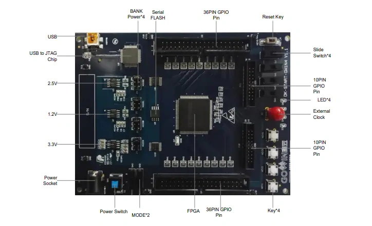 Location Circuit - GOWIN DK-START-GW1N1 Development Kit