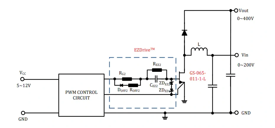 Block Diagram - GaN Systems GS65011-EVBEZ EZDrive™ Evaluation Board