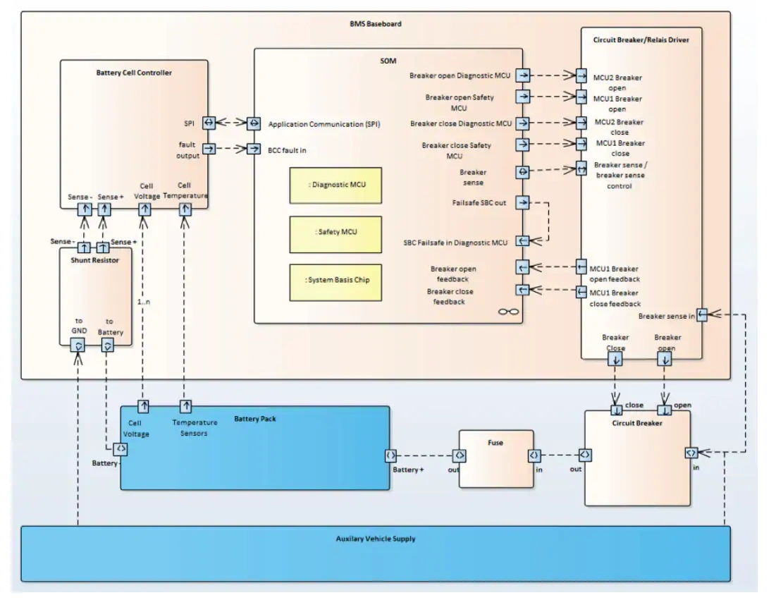 框图 - 恩智浦半导体 NTBMS电源管理IC工具