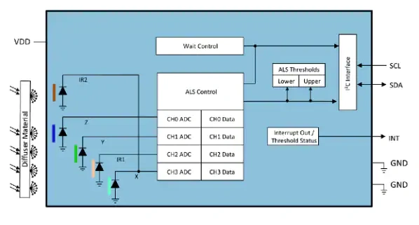 ams TCS3430 Evaluation Kit