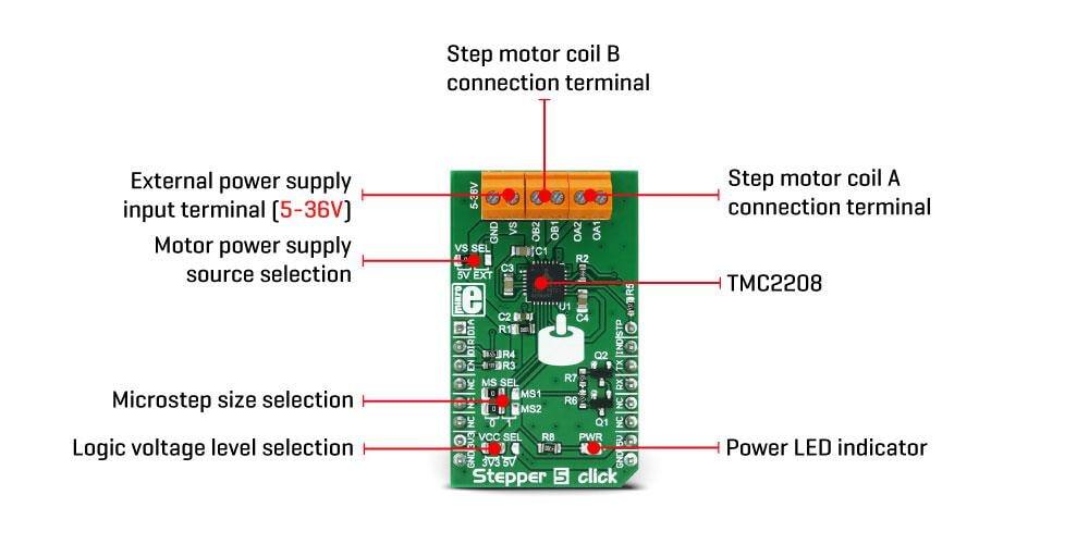 MikroElektronika MIKROE-2624 Stepper 5 Click板