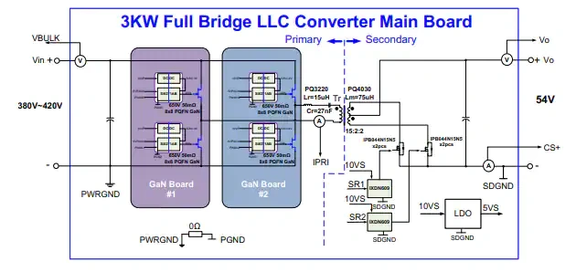 Block Diagram - GaN Systems 3kW LLC Resonant Converter Reference Design