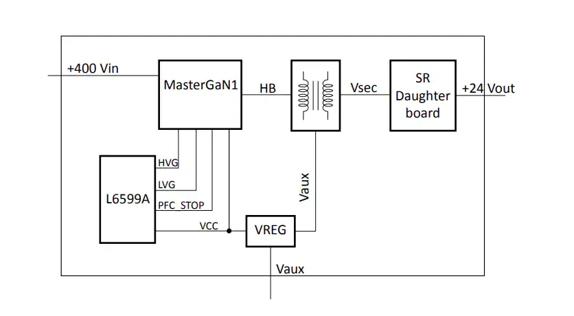 框图 - 意法半导体 EVLMG1-250WLLC演示板