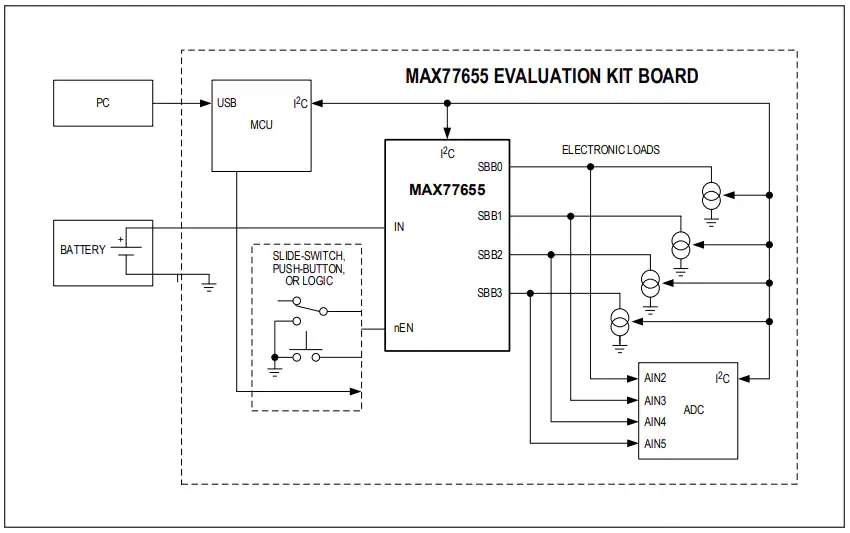 美信半导体 MAX77655评估板