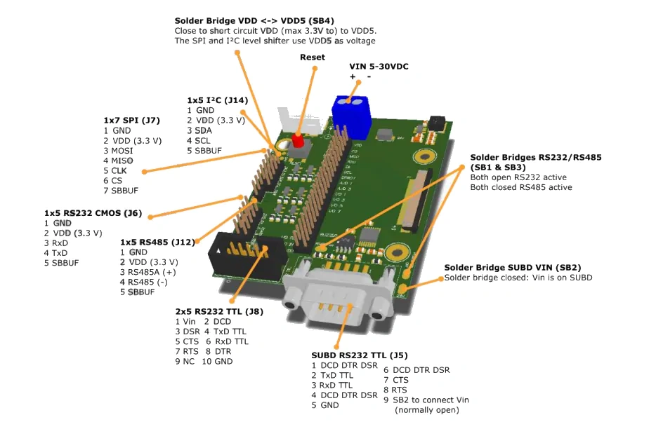 ELECTRONIC ASSEMBLY DEMOPACK-CONNI Demonstration Kit