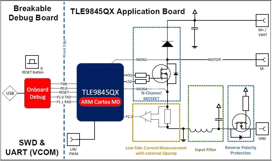 框图 - 英飞凌 TLE9845QX应用套件