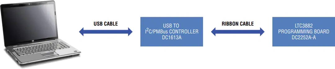 亚德诺半导体 DC2252A-A演示电路板
