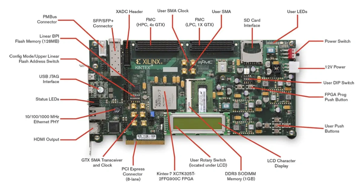 位置电路 - 赛灵思 Kintex®-7 FPGA KC705评估套件