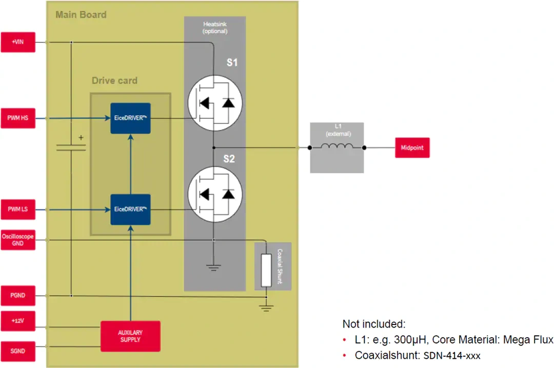 框图 - 英飞凌 CoolSiC™ MOSFET 1200V评估平台