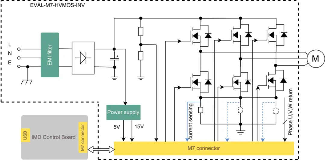 Block Diagram - 英飞凌 EVAL-M7-HVMOS-INV iMOTION™ MADK Power Board