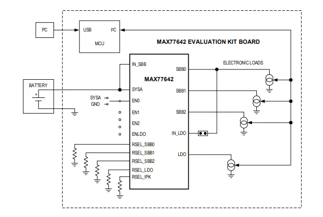 框图 - 美信半导体 MAX77642EVKIT评估套件