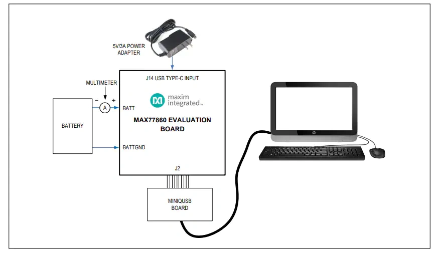 图表 - 美信半导体 MAX77860评估套件