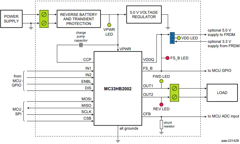框图 - 恩智浦半导体 FRDM-HB2002ESEVM评估套件