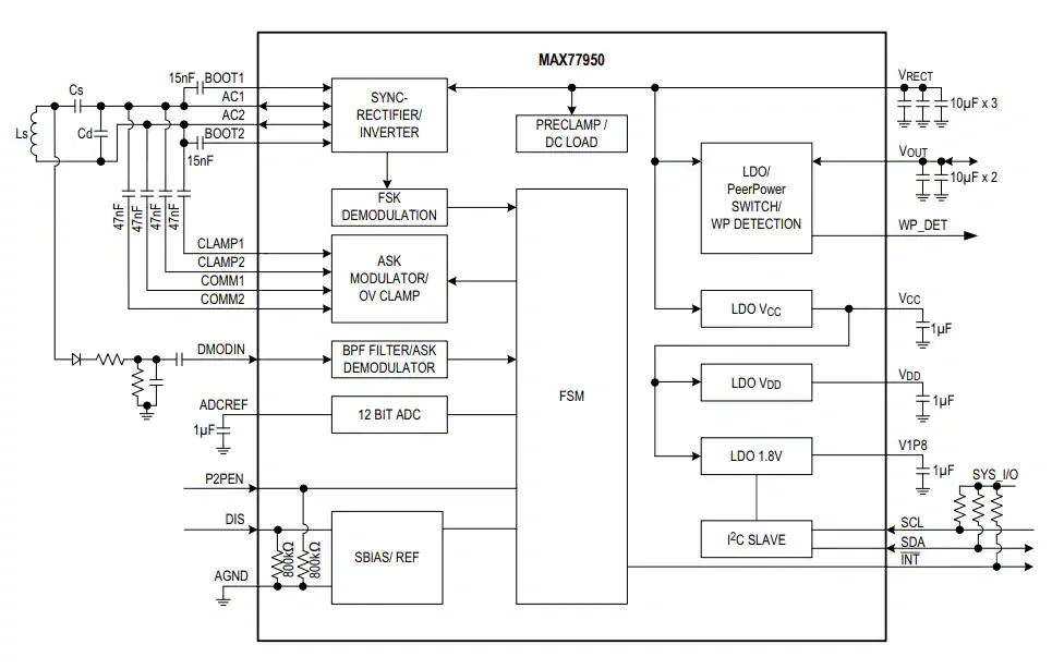 框图 - 美信半导体 MAX77950 WPC/PMA双模无线功率接收器