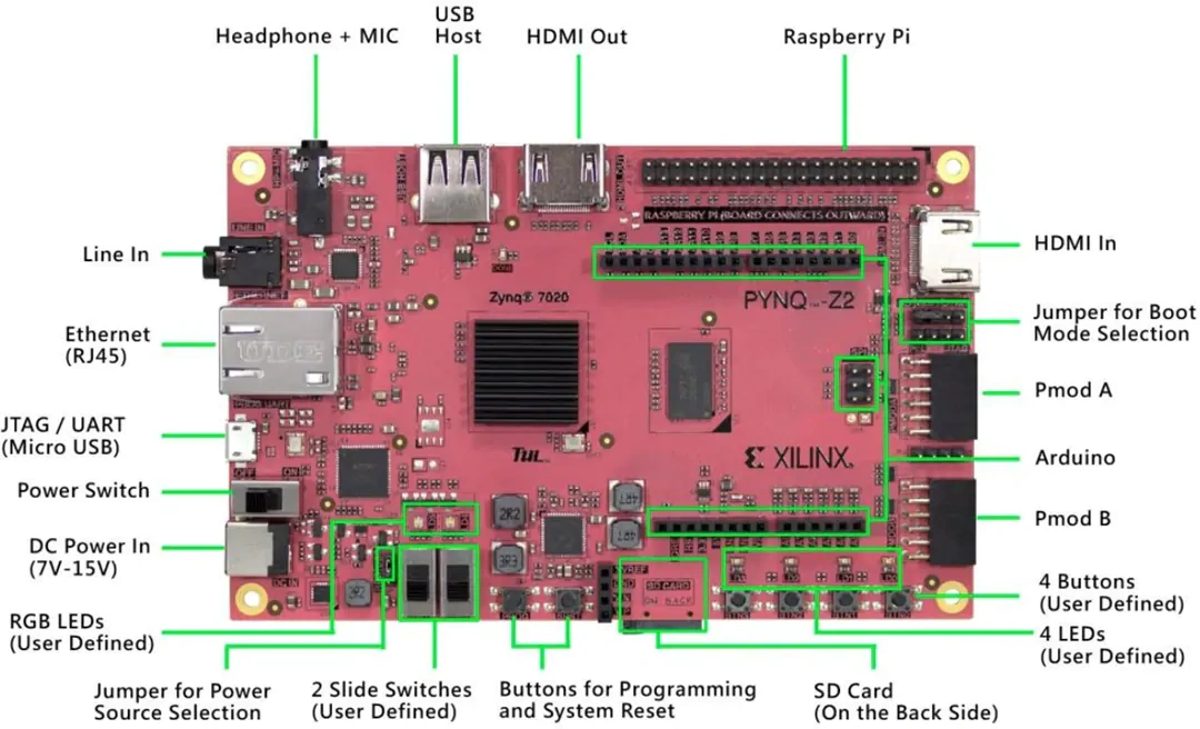 DFRobot PYNQ-Z2 Development Board