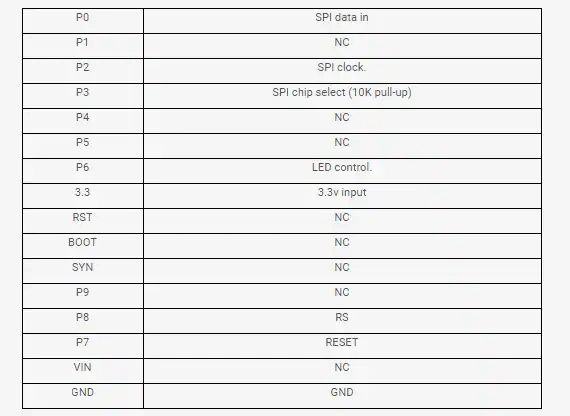 Chart - DFRobot DFR0834 OpenMV Cam LCD Shield