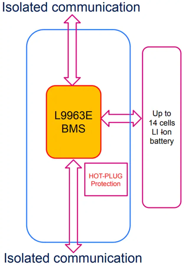 框图 - 意法半导体 EVAL-L9963E-NDS BMS IC评估板