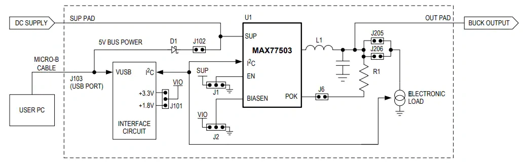 框图 - 美信半导体 MAX77503评估套件