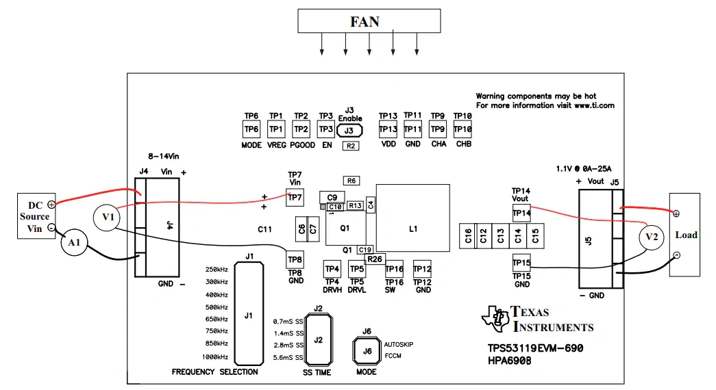 图表 - 德州仪器 TPS53119EVM-690评估模块