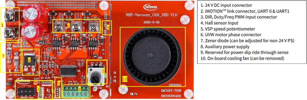 英飞凌 REF-VACUUM-C101-2ED参考设计