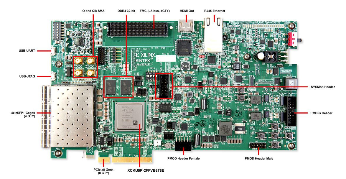 位置电路 - 赛灵思 Kintex® UltraScale+™ FPGA KCU116评估套件