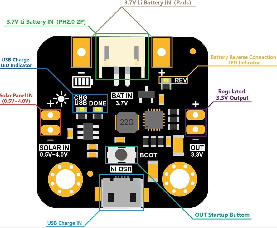 DFRobot DFR0579 Solar Power Manager Micro