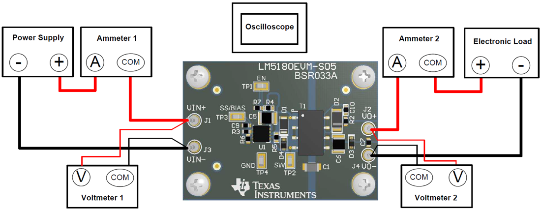 图表 - 德州仪器 LM5180EVM-S05转换器评估模块 (EVM)