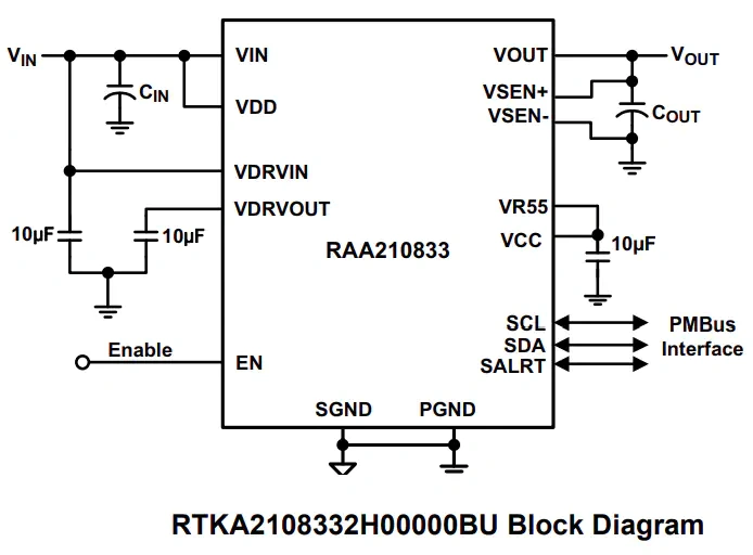 框图 - 瑞萨电子 RTKA2108332H00000BU评估板
