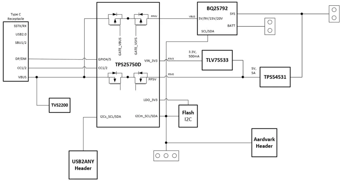 框图 - 德州仪器 USB-PD-CHG-EVM-01供电和充电评估模块