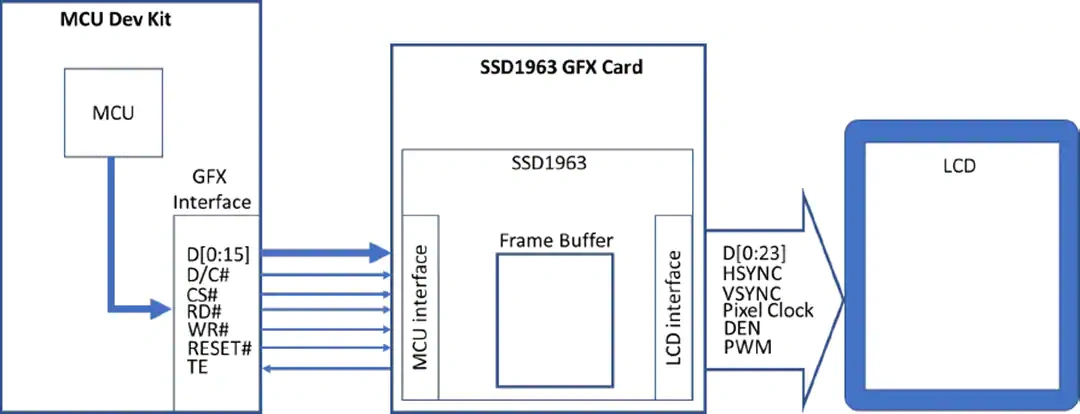 框图 - 微心科技 SSD1963 LCD控制器显卡