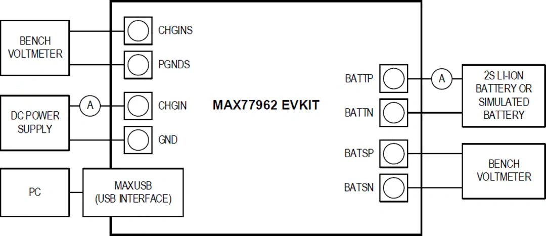 美信半导体 MAX77962评估套件