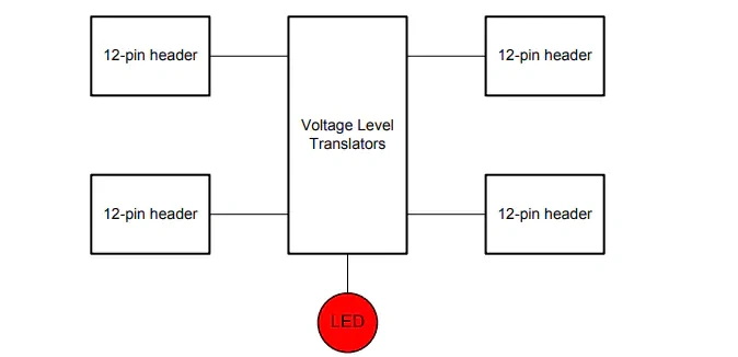 框图 - 德州仪器 BOOSTXL-OV788ADAPT适配器板