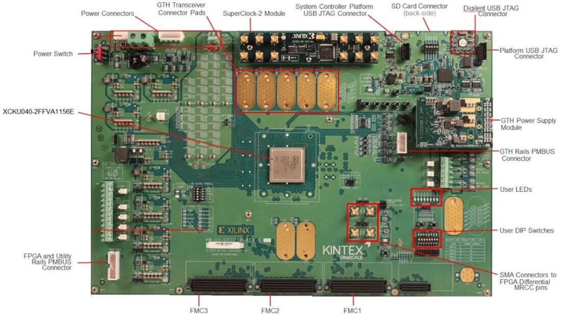 图表 - 赛灵思 UltraScale™ FPGA KCU1250特性描述套件